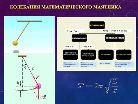 Что такое формула пути маятника и как ее найти