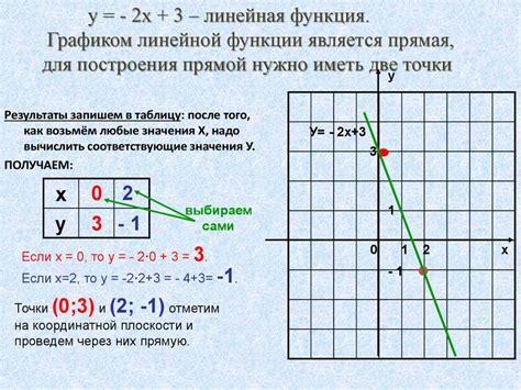 Что такое функция смещения