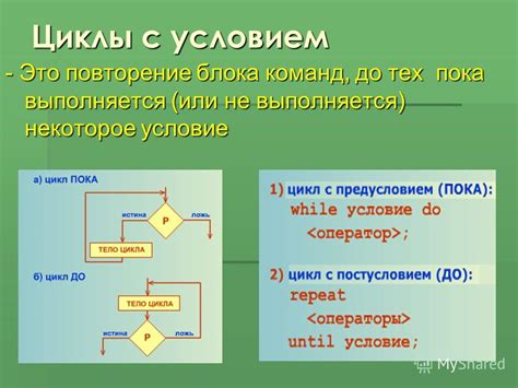 Что такое цикл повторения