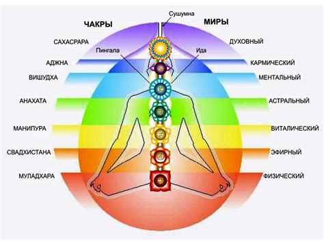 Что такое чакры: основные понятия и функции