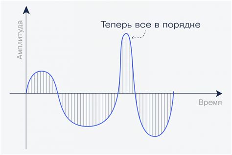 Что такое частота дискретизации и как она влияет на обработку данных в Python