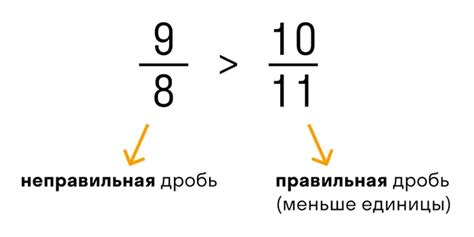 Что такое числовая дробь