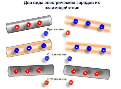 Что такое электрический заряд