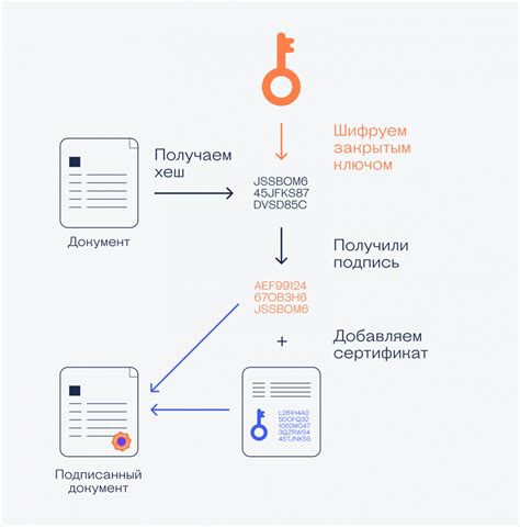 Что такое электронная схема и как она работает