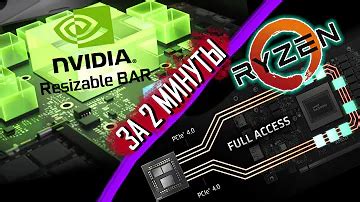 Что такое AMD Smart Access Memory