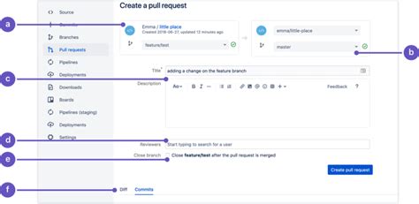 Что такое Bitbucket и как это поможет вам