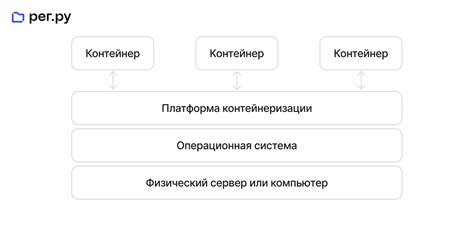 Что такое Docker и как он работает