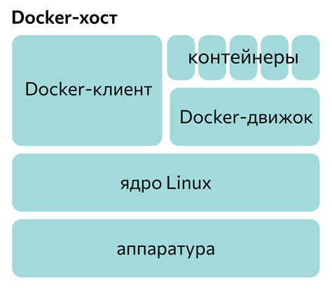 Что такое Docker и контейнеры