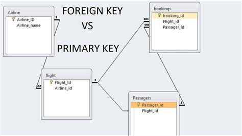 Что такое FOREIGN KEY