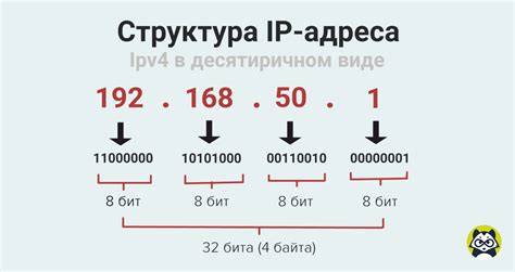 Что такое IP адрес сервера MySQL