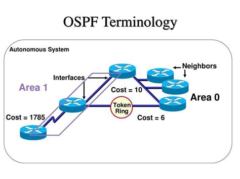 Что такое OSPF и его роль в сетях Cisco