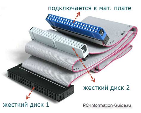 Что такое SATA и IDE разъемы