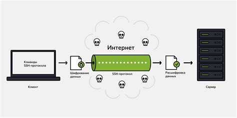 Что такое SFTP?