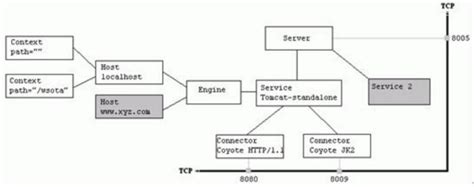 Что такое Tomcat и для чего он нужен?