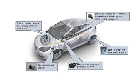 Что такое VSC System в автомобиле Toyota Camry 40