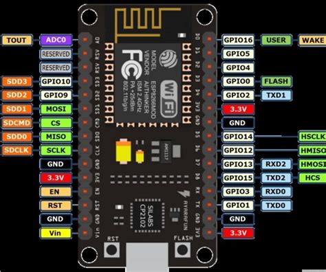 Что такое esp8266