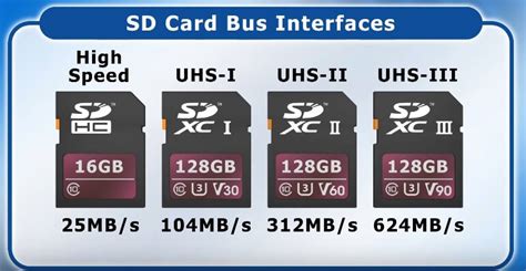 Что такое sdcard и как она работает