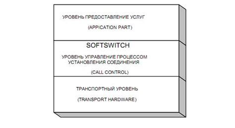 Что такое softswitch