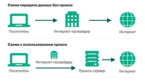 Что это значит и как это работает