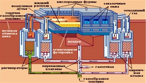 Что является основным сырьем для производства стали