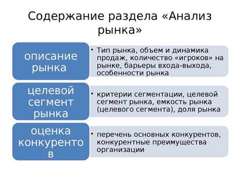 Шаг: Анализ рынка и потребителей