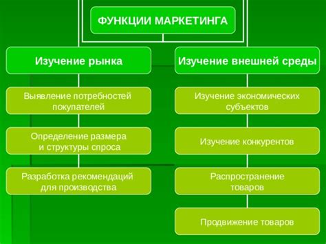 Шаг: Изучение потребностей производства