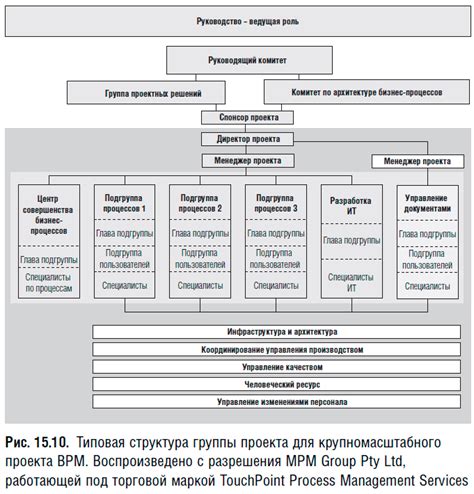 Шаг: Определение структуры расходов