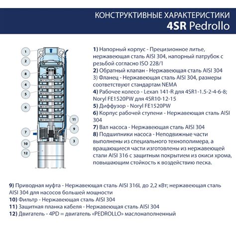 Шаги активации автоматической подачи жидкости