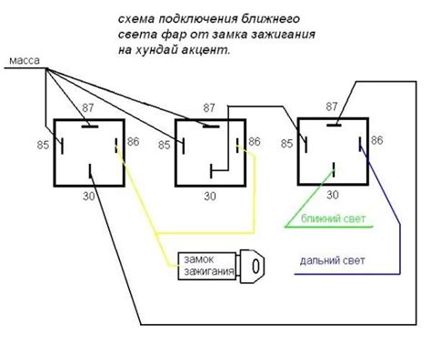 Шаги для включения ближнего света