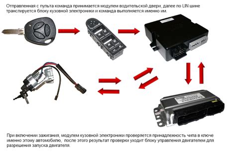 Шаги для включения сигнализации RITM