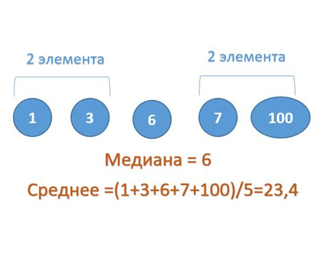 Шаги для вычисления медианы из 5 чисел