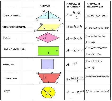 Шаги для вычисления периметра неправильной фигуры: