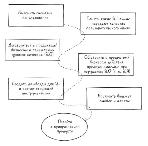 Шаги для определения кода причины поставщика товаров КПП компании