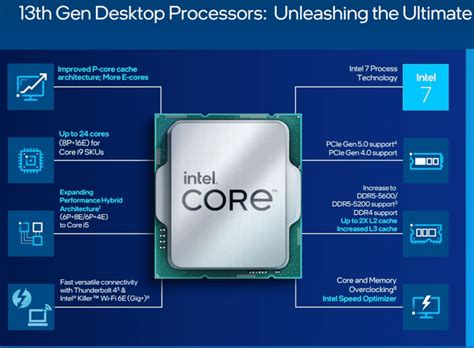 Шаги для определения процессора Intel без ошибок