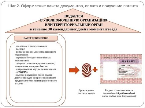 Шаги для оформления патента на идею