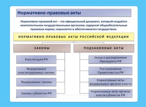 Шаги для оформления повторной сноски на нормативно-правовой акт