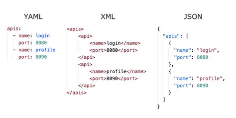 Шаги для перевода XML в YML