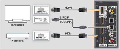 Шаги для подключения ноутбука Huawei к телевизору через HDMI