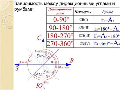 Шаги для получения дирекционных углов в Мапинфо