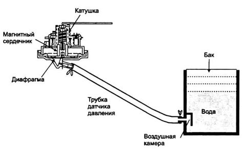 Шаги для проверки уровня воды в стиральной машине Ханса