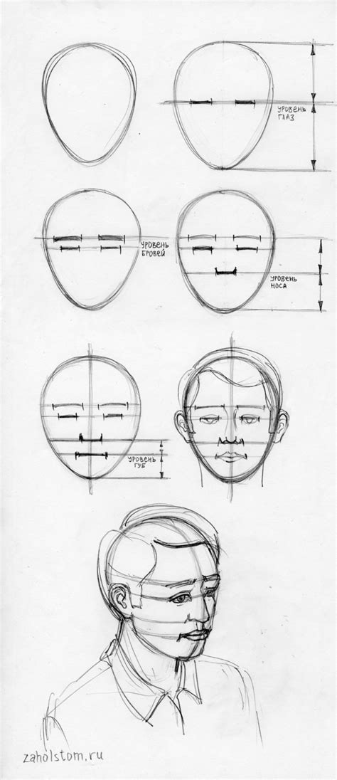 Шаги для рисования лица человека
