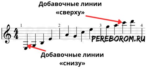 Шаги для рисования нотного стана с нотами