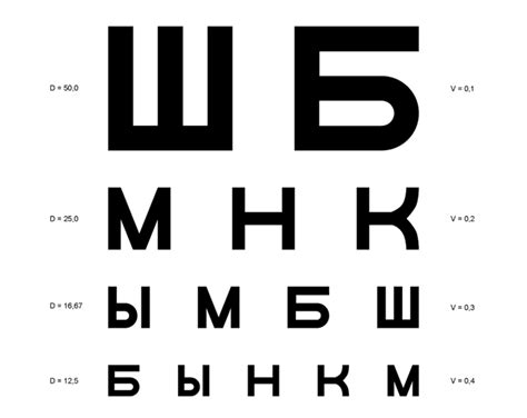 Шаги для самостоятельной проверки зрения на мобильном устройстве