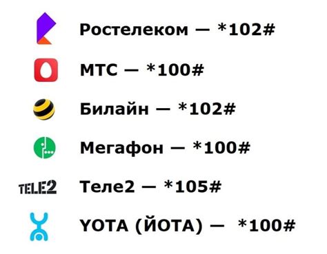 Шаги для создания аккаунта на телефоне Йота