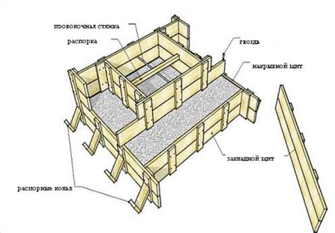 Шаги для создания опалубки крыльца