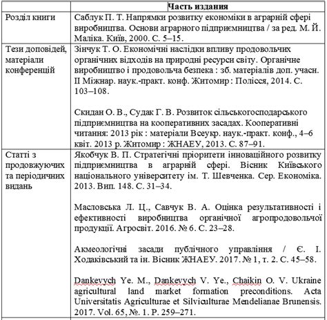 Шаги для составления полного списка литературы ИКАО