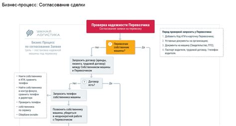 Шаги для эффективной проверки обязательств