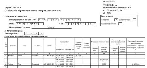 Шаги изменения ОДВ в СЗВ стаж