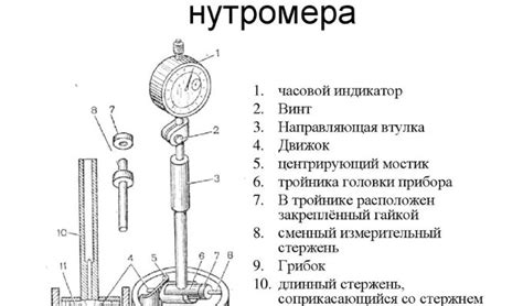 Шаги измерения