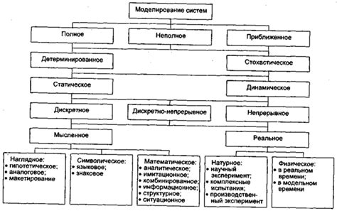 Шаги и подходы к построению